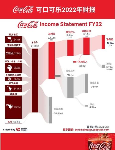 可口可乐股票值得长期持有吗_可口可乐股票分红率是多少-第1张图片-俊逸知识馆 可口可乐股票值得长期持有吗_可口可乐股票分红率是多少-第1张图片-俊逸知识馆
