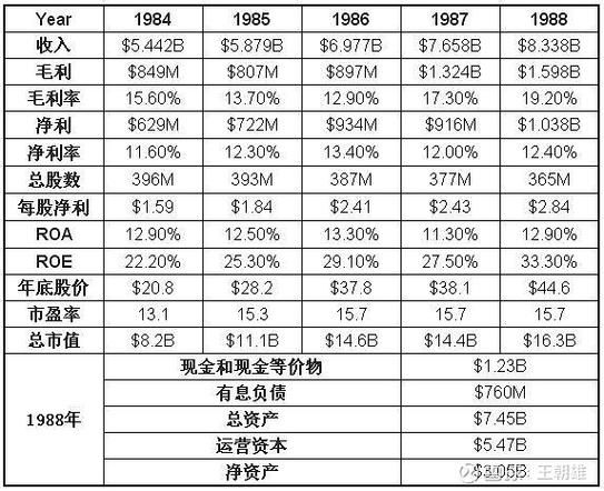 可口可乐股票值得长期持有吗_可口可乐股票分红率是多少-第3张图片-俊逸知识馆 可口可乐股票值得长期持有吗_可口可乐股票分红率是多少-第3张图片-俊逸知识馆