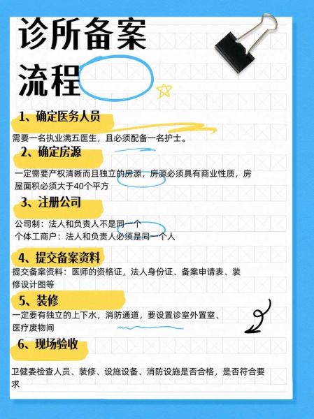 北京市中医管理局_中医备案流程-第2张图片-俊逸知识馆