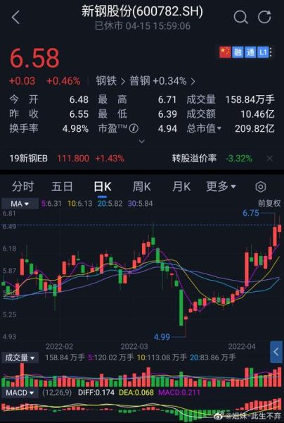 洒钢宏兴股票怎么样_洒钢宏兴股票未来走势-第2张图片-俊逸知识馆 洒钢宏兴股票怎么样_洒钢宏兴股票未来走势-第2张图片-俊逸知识馆