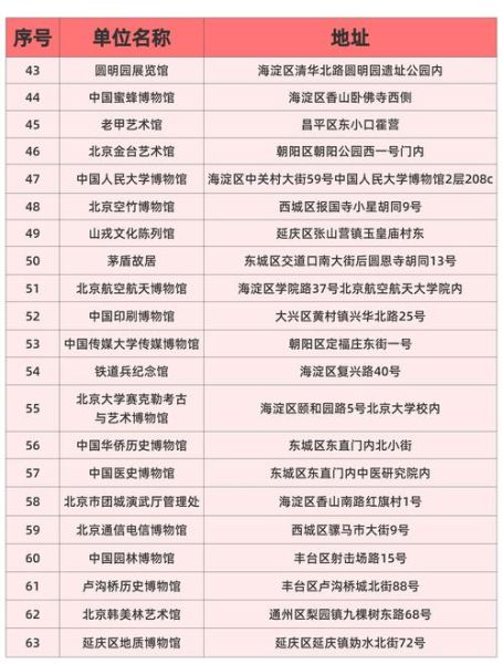 北京历史博物馆门票价格_开放时间-第3张图片-俊逸知识馆