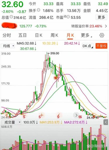 中软国际股票值得买吗_中软国际股价走势分析-第2张图片-俊逸知识馆