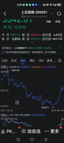 中软国际股票值得买吗_中软国际股价走势分析-第3张图片-俊逸知识馆