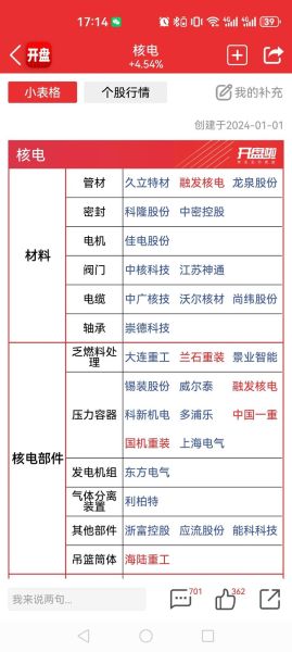 台海核电股票怎么样_台海核电股票还能买吗-第2张图片-俊逸知识馆