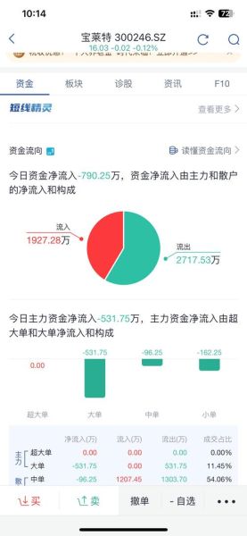 宝莱特股票股吧_还能买吗-第1张图片-俊逸知识馆 宝莱特股票股吧_还能买吗-第1张图片-俊逸知识馆