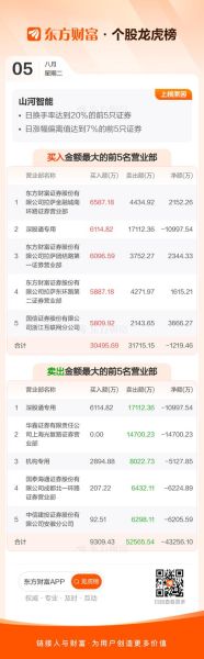 002097股票怎么样_山河智能还能买吗-第1张图片-俊逸知识馆