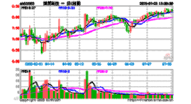 博闻科技股票怎么样_博闻科技股票值得买吗-第1张图片-俊逸知识馆