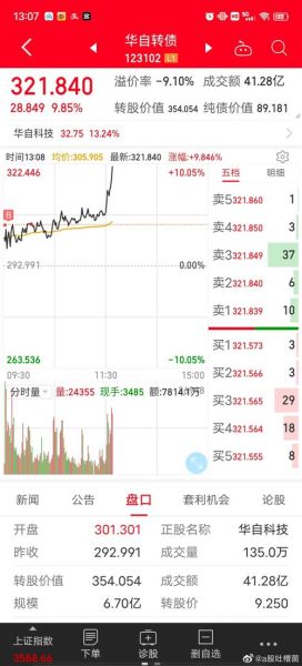 300490股票怎么样_华自科技未来走势分析-第1张图片-俊逸知识馆 300490股票怎么样_华自科技未来走势分析-第1张图片-俊逸知识馆