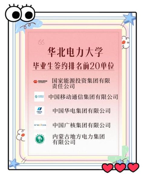 北京华电怎么样_北京华电就业前景-第1张图片-俊逸知识馆