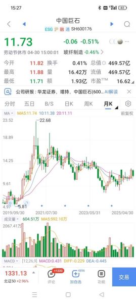 中国巨石股票未来走势_中国巨石值得长期持有吗-第2张图片-俊逸知识馆