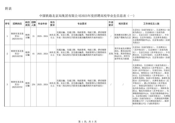 中铁北京局招聘流程_中铁北京局待遇怎么样-第1张图片-俊逸知识馆