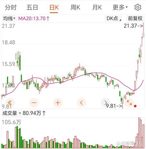 威高股份股票值得买吗_威高股份股价走势分析-第3张图片-俊逸知识馆