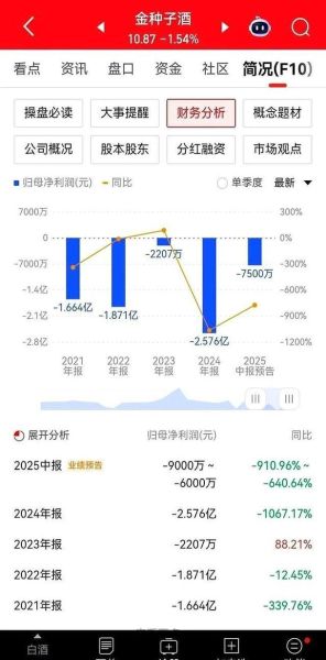 酒鬼酒股票值得买吗_酒鬼酒股票未来走势-第1张图片-俊逸知识馆