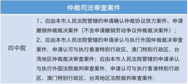 北京中级人民法院管辖范围_如何查询案件进展-第3张图片-俊逸知识馆 北京中级人民法院管辖范围_如何查询案件进展-第3张图片-俊逸知识馆