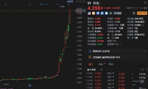 新氧股票值得买吗_新氧股价走势分析-第1张图片-俊逸知识馆 新氧股票值得买吗_新氧股价走势分析-第1张图片-俊逸知识馆