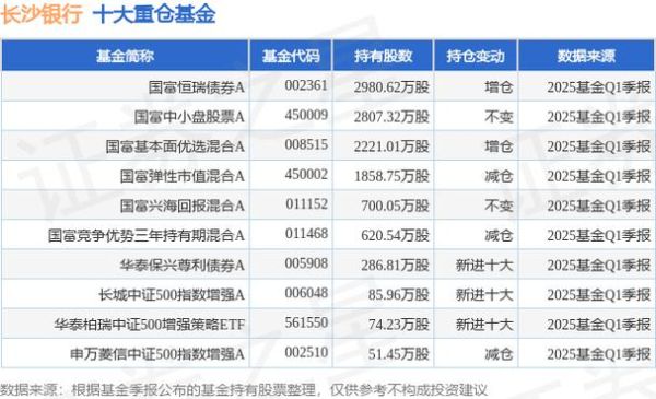 长沙银行股票值得买吗_长沙银行股票分红怎么样-第2张图片-俊逸知识馆