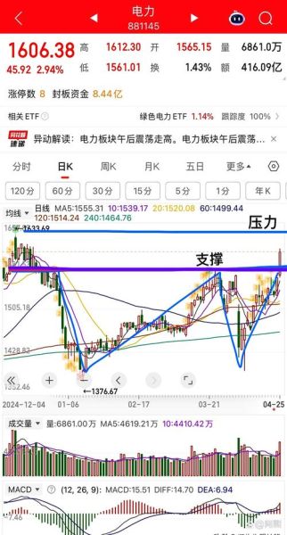 国家电力股票值得买吗_国家电力股票未来走势如何-第1张图片-俊逸知识馆 国家电力股票值得买吗_国家电力股票未来走势如何-第1张图片-俊逸知识馆