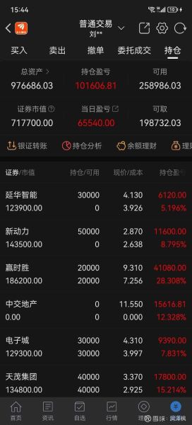 福星股份股票怎么样_值得长期持有吗-第1张图片-俊逸知识馆 福星股份股票怎么样_值得长期持有吗-第1张图片-俊逸知识馆