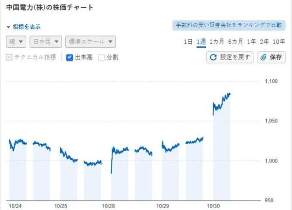 国家电力股票值得买吗_国家电力股票未来走势如何-第3张图片-俊逸知识馆 国家电力股票值得买吗_国家电力股票未来走势如何-第3张图片-俊逸知识馆