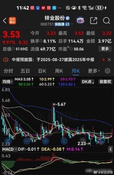 锌业股份股票怎么样_锌业股份股票值得投资吗-第1张图片-俊逸知识馆 锌业股份股票怎么样_锌业股份股票值得投资吗-第1张图片-俊逸知识馆