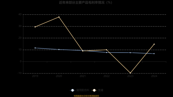 金新农股票值得买吗_金新农股票未来走势-第2张图片-俊逸知识馆