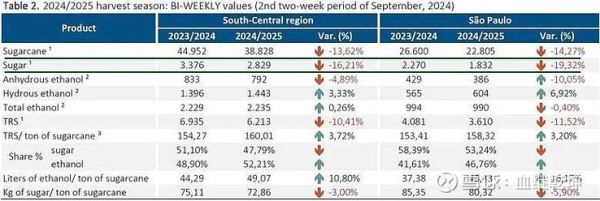 中粮糖业股票值得长期持有吗_中粮糖业股票未来走势如何-第2张图片-俊逸知识馆