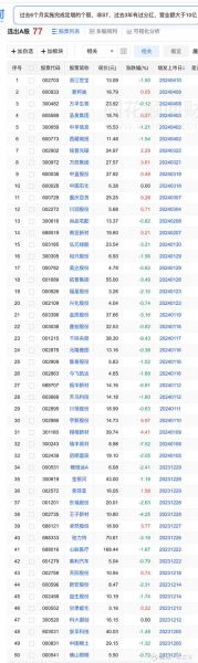 锌业股份股票怎么样_锌业股份股票值得投资吗-第3张图片-俊逸知识馆 锌业股份股票怎么样_锌业股份股票值得投资吗-第3张图片-俊逸知识馆