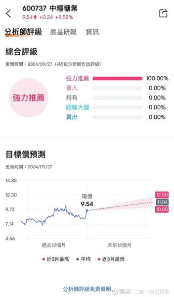 中粮糖业股票值得长期持有吗_中粮糖业股票未来走势如何-第1张图片-俊逸知识馆