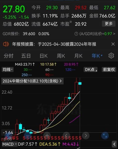 长江电力股票价格走势_未来还会涨吗-第2张图片-俊逸知识馆