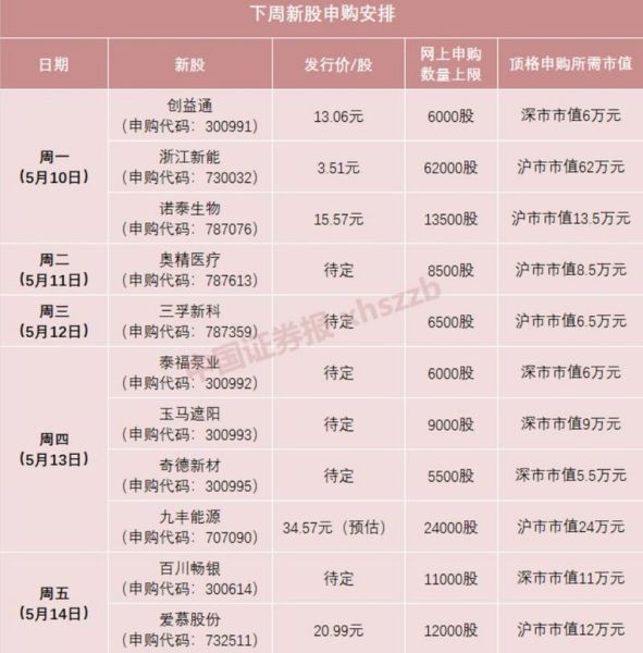 股票中签后多久上市_新股中签后上市时间-第1张图片-俊逸知识馆