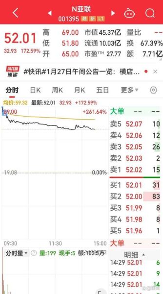 股票中签后多久上市_新股中签后上市时间-第2张图片-俊逸知识馆