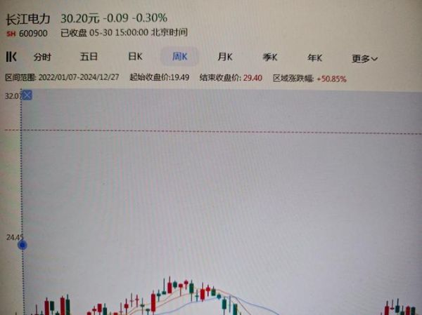 长江电力股票价格走势_未来还会涨吗-第1张图片-俊逸知识馆