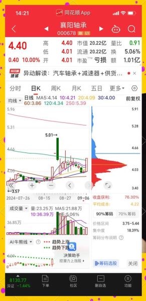 000678股票行情_襄阳轴承股价走势分析-第2张图片-俊逸知识馆 000678股票行情_襄阳轴承股价走势分析-第2张图片-俊逸知识馆