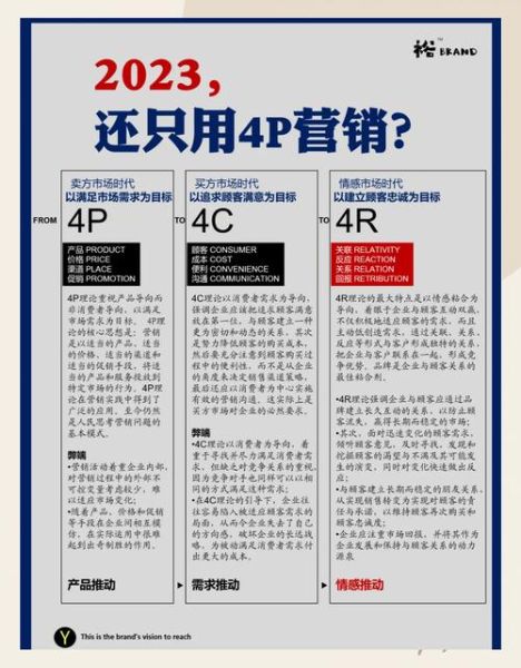 4c营销策略是什么_4c营销理论如何落地-第3张图片-俊逸知识馆
