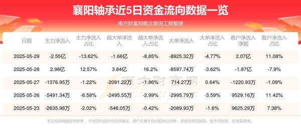 000678股票行情_襄阳轴承股价走势分析-第1张图片-俊逸知识馆 000678股票行情_襄阳轴承股价走势分析-第1张图片-俊逸知识馆