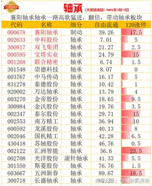 000678股票行情_襄阳轴承股价走势分析-第3张图片-俊逸知识馆 000678股票行情_襄阳轴承股价走势分析-第3张图片-俊逸知识馆