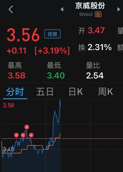京威股份股票怎么样_京威股份未来走势分析-第1张图片-俊逸知识馆 京威股份股票怎么样_京威股份未来走势分析-第1张图片-俊逸知识馆