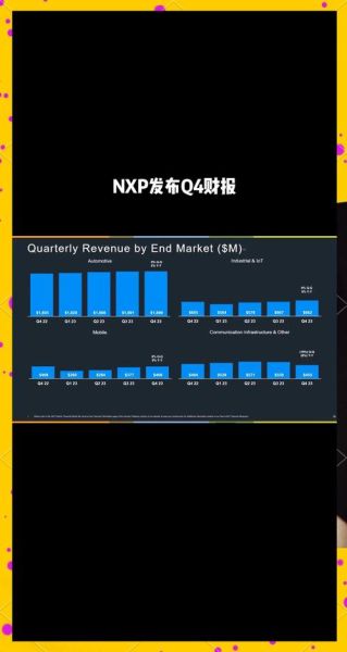 恩智浦股票值得买吗_恩智浦股价未来走势-第1张图片-俊逸知识馆