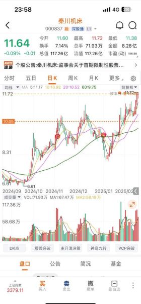 秦川机床股票值得买吗_秦川机床股票未来走势-第1张图片-俊逸知识馆