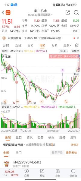 秦川机床股票值得买吗_秦川机床股票未来走势-第3张图片-俊逸知识馆