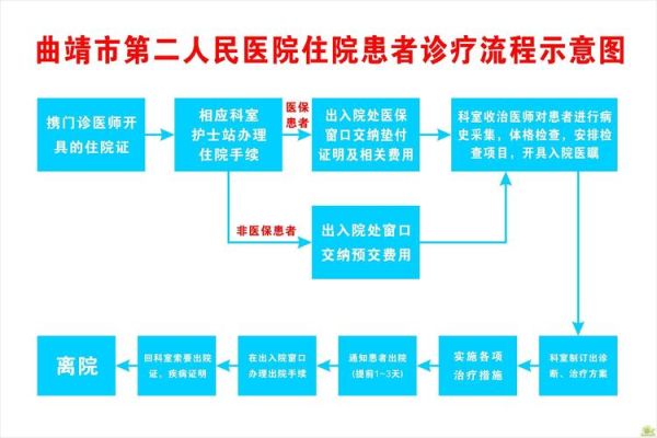 北京公安医院怎么挂号_北京公安医院体检流程-第3张图片-俊逸知识馆