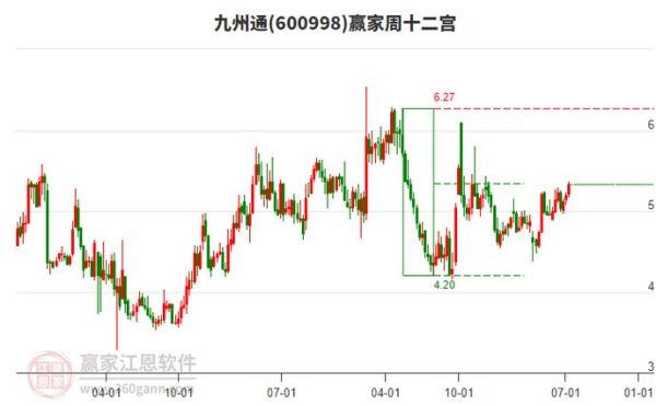 九州通股票股吧讨论_九州通股价为何持续下跌-第3张图片-俊逸知识馆