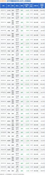 长亮股票怎么样_值得长期持有吗-第1张图片-俊逸知识馆