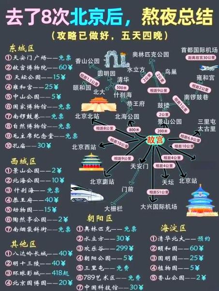 北京五日游路线怎么安排_北京旅游必去景点有哪些-第1张图片-俊逸知识馆