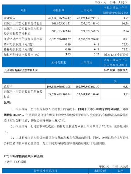 九州通股票股吧讨论_九州通股价为何持续下跌-第2张图片-俊逸知识馆
