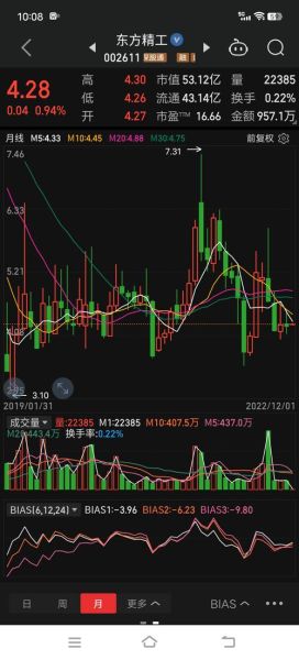 东方精工股票吧_东方精工未来走势-第2张图片-俊逸知识馆