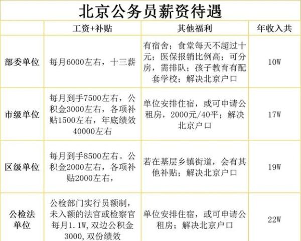 北京市组织部是干什么的_如何报考北京市组织部公务员-第2张图片-俊逸知识馆