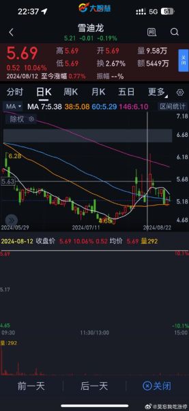 三夫户外股票值得买吗_三夫户外股票未来走势-第2张图片-俊逸知识馆