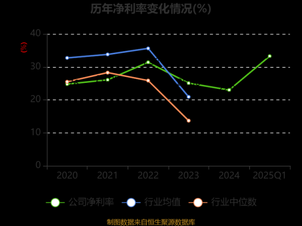 艾德生物股票走势如何_艾德生物值得长期持有吗-第1张图片-俊逸知识馆