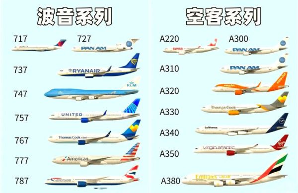 空客怎么样_空客和波音哪个更安全-第1张图片-俊逸知识馆